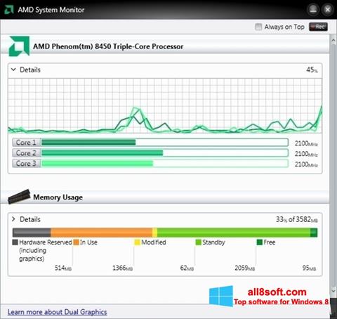 Posnetek zaslona AMD System Monitor Windows 8